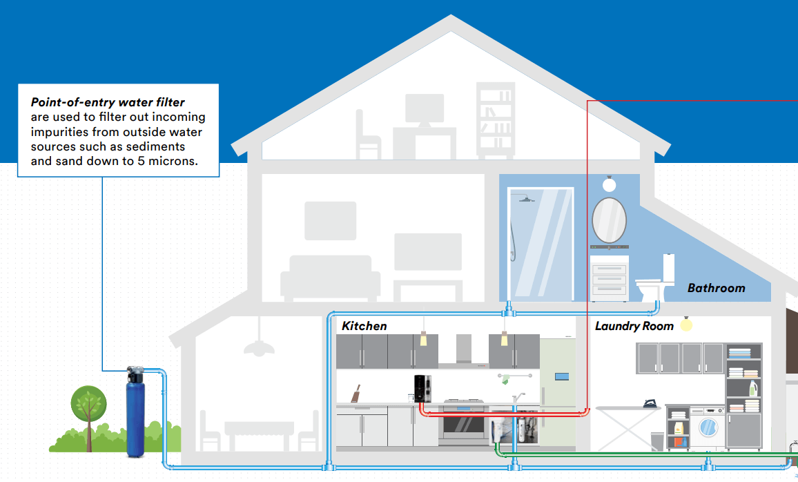 outdoor-filters