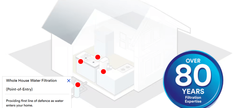 The Comprehensive Benefits of Whole-House Water Filters: Why the 3M™ Aqua-Pure™ AP902 Stands Out