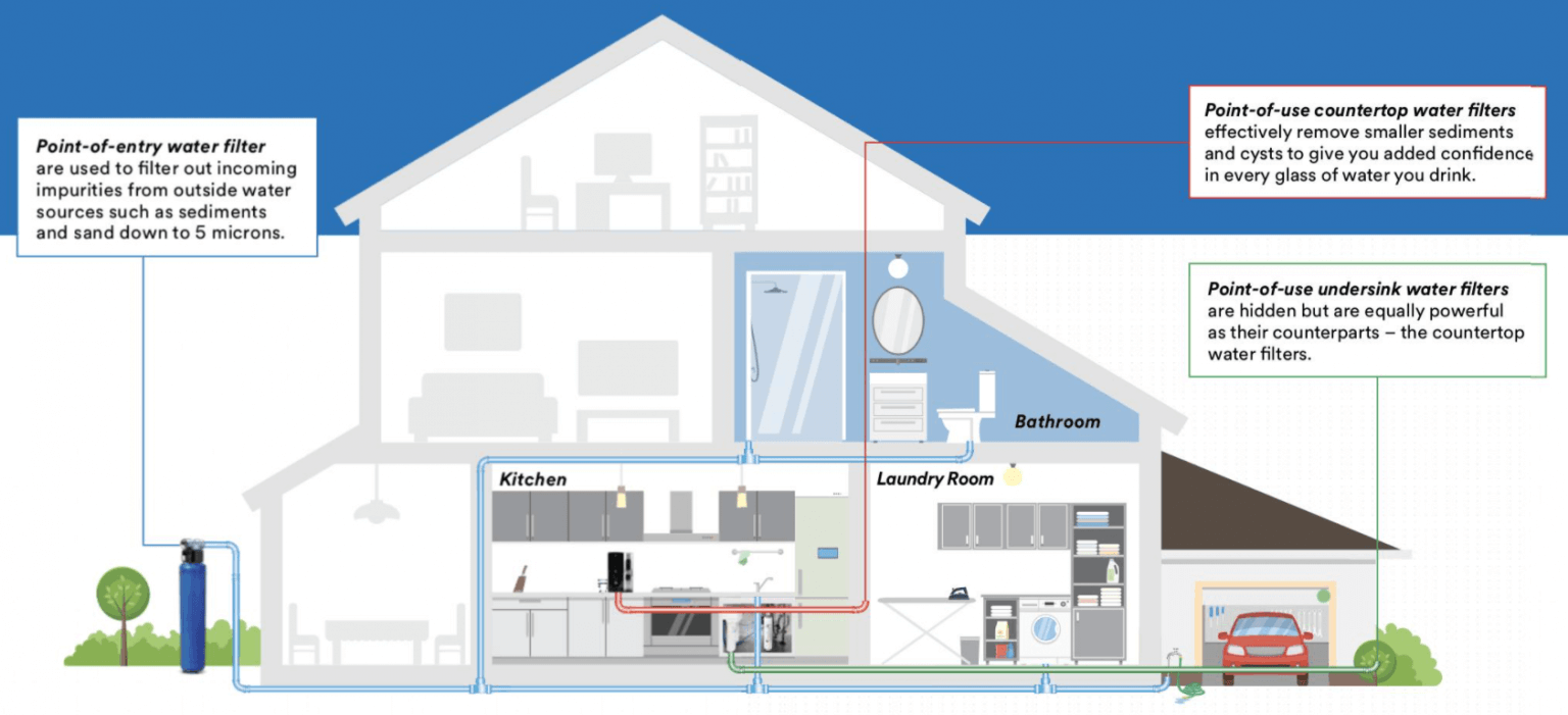water-filters-types